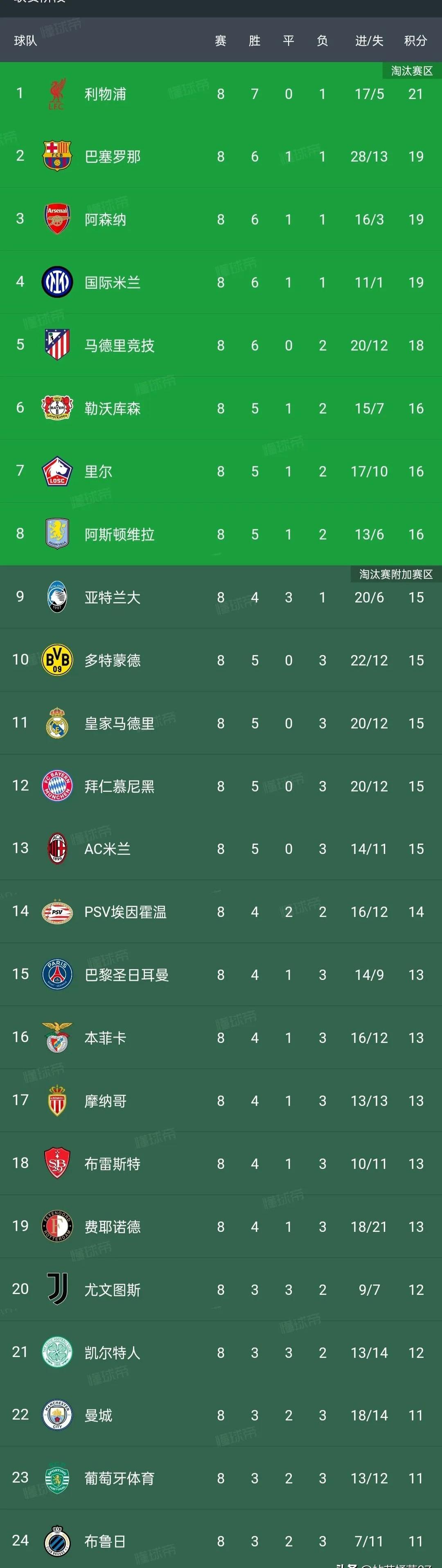 意甲赛程吃紧，萨克拉门托国王今晚遗憾出局，悬念犹存，控场能力成焦点的简单介绍