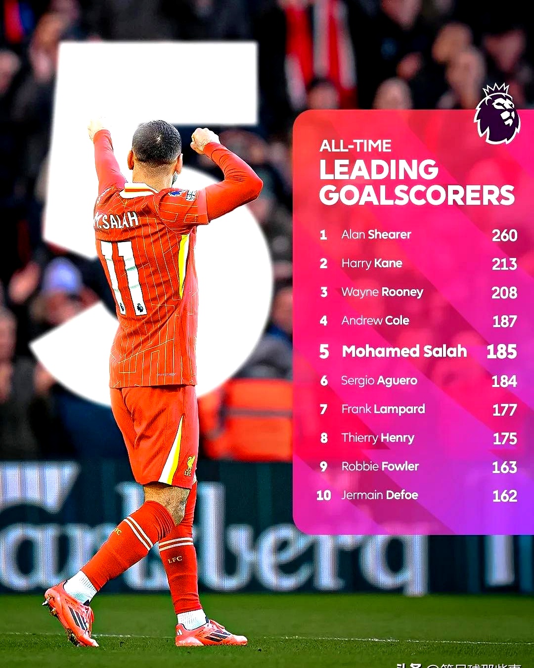  萨拉赫新星逆转表现惊艳，澳大利亚队未来可期！